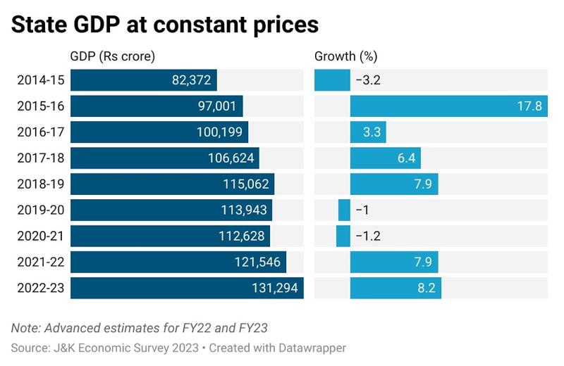 Pahalgam Has Proved J&K's GDP Can't Be Taken as the Sole Indicator of 'Normalcy'