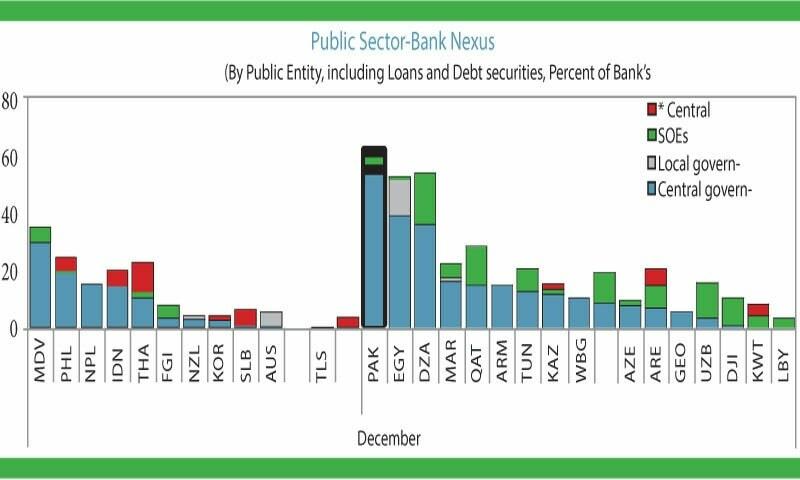 ECONOMY: BONDS OVER BUSINESSES