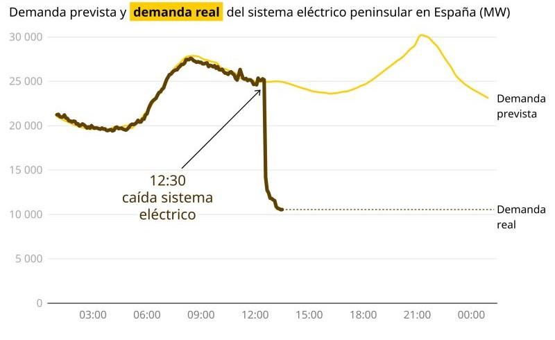 Netanyahu y Trump nos dejan sin luz