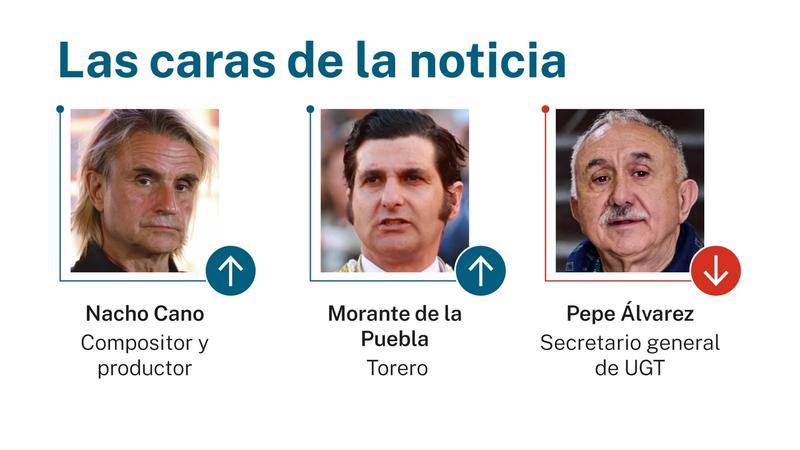 Las caras de la noticia: 3 de mayo de 2025