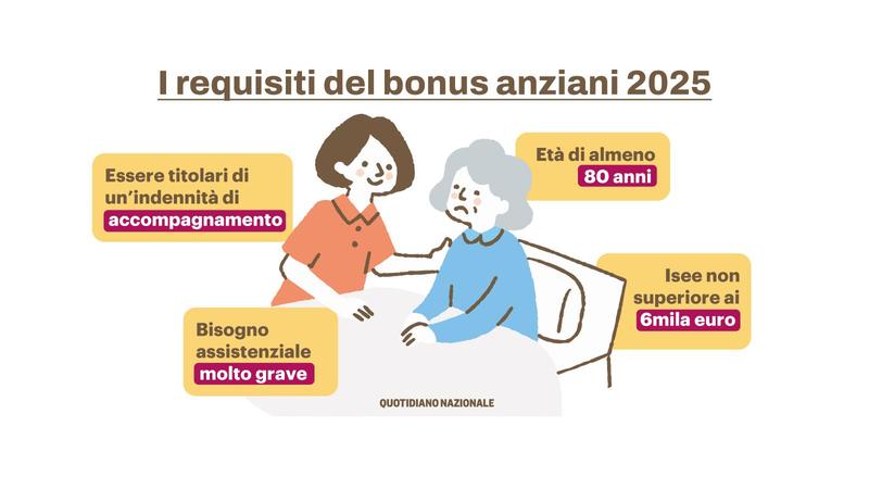 Bonus anziani da 850 euro, arrivano i primi pagamenti. A chi spetta: tutti i parametri