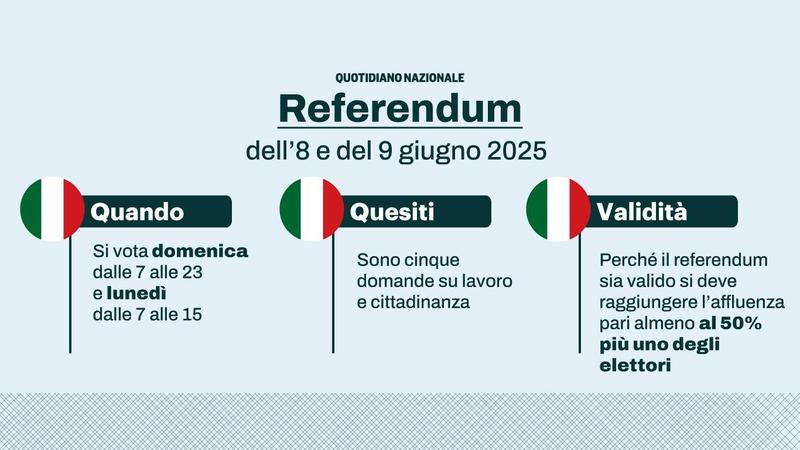 Cosa si vota al referendum di 8 e 9 giugno 2025. Le risposte ai dubbi su quesiti e posizioni dei partiti