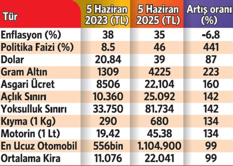 Mehmet Şimşek ile 2 yıl: Rasyonalite soframıza da uğrar mı?