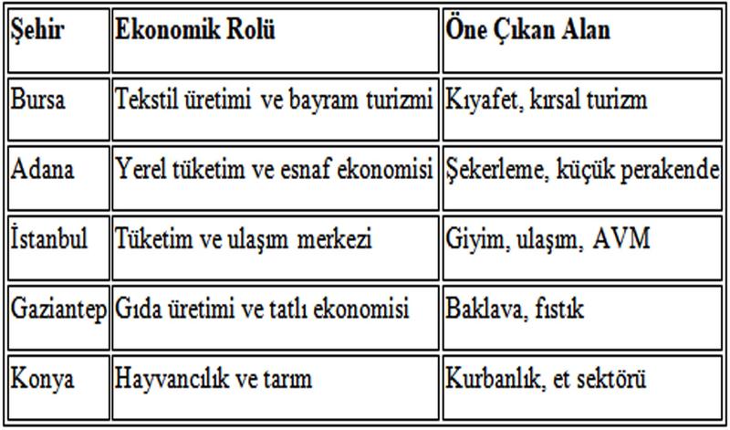 Bayram Ekonomisi: Gelenek, Tüketim ve Toplumsal Döngü