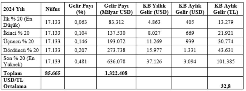 İnsanlar Olmayan Parasını Nerelere Harcıyor?