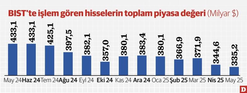 Borsada da gözler faiz kararına çevrildi
