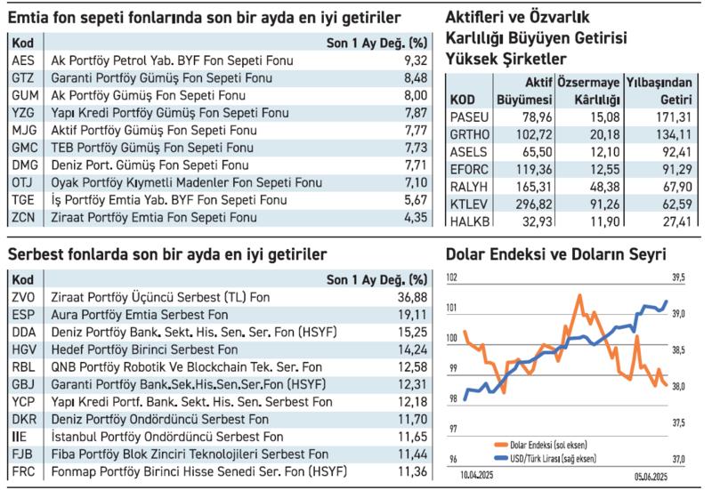 Yatırımda ilgi değişiyor, ölçülebilirlik öne çıkıyor