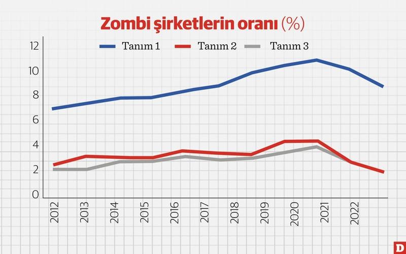 Merkez Bankası’nın Z raporu