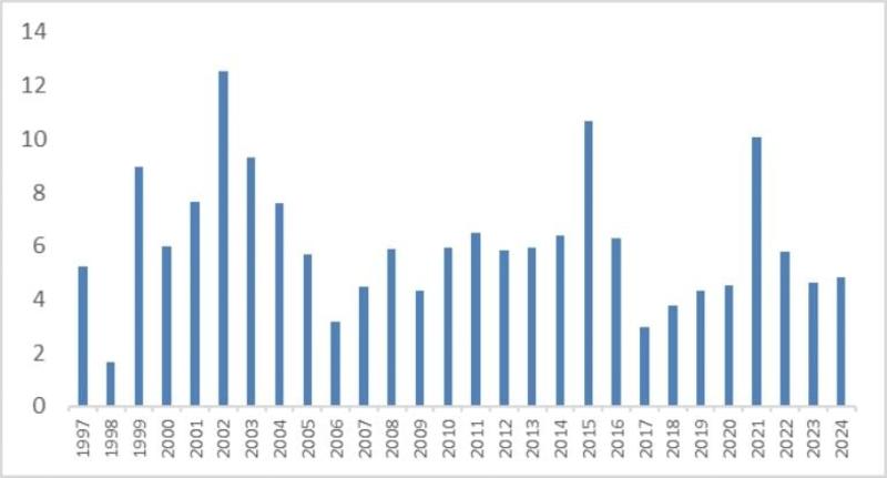 A austeridade estrangula o país