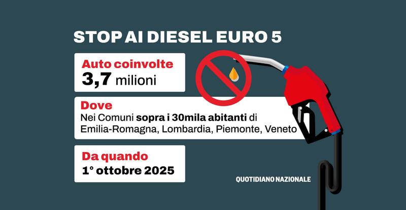 Stop ai diesel Euro 5 da ottobre: quali auto si fermano, dove e perché è esploso il caso