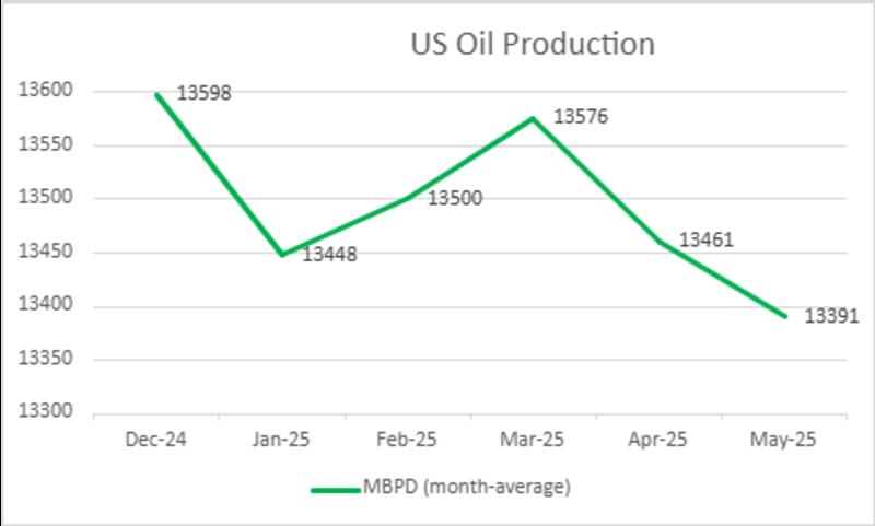 Así vemos el mercado petrolero para el resto de 2025 y así el impacto sobre Venezuela