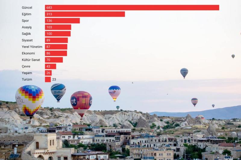 Yerel medya neleri haberleştiriyor? Nevşehir örneğini inceledik