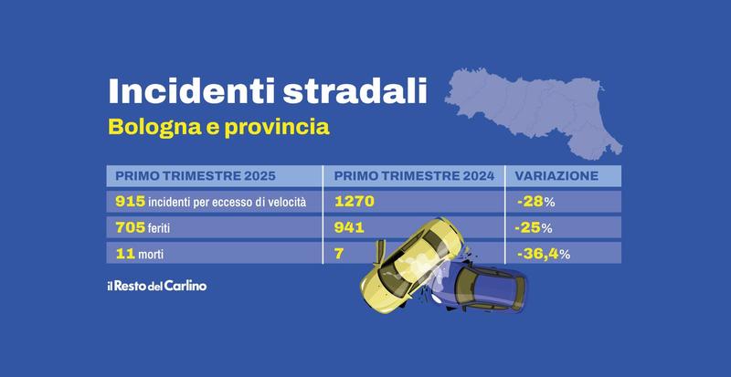 Incidenti a Bologna e provincia, calano del 28% quelli per eccesso di velocità: i dati