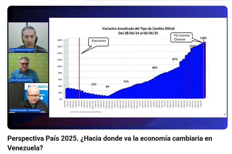 ¿Cómo sobrevivir a la hiperinflación en Venezuela?: El economista Hermes Pérez revela alternativas al colapso económico