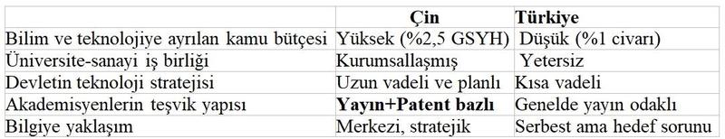Türkiye Çin olma yolunda mı? Teknoloji ve Sanayi Politikaları üzerinden bir değerlendirme