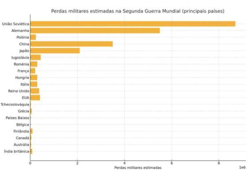 A escalada alemã