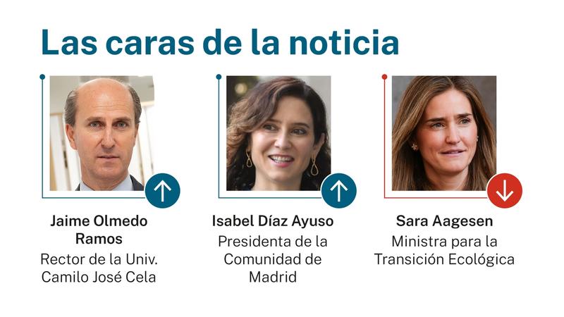 Las caras de la noticia: 29 de junio de 2025
