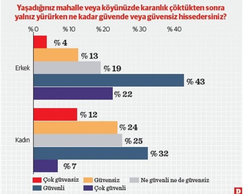 TGSS araştırması üzerine