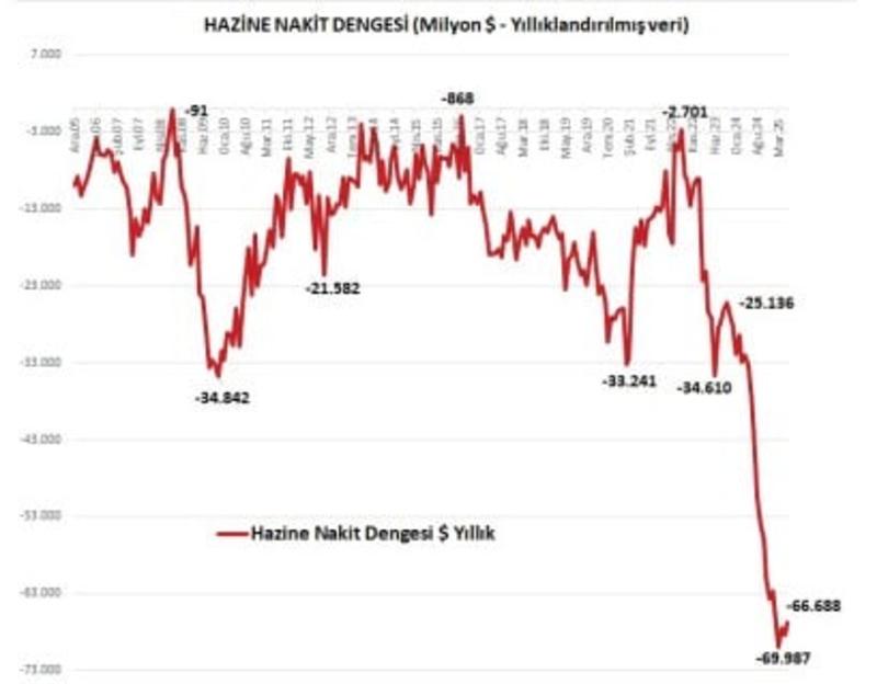 Ülke batıyor umurunuzda mı?
