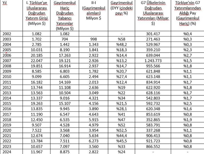 Dış finansman krizinin yatırımlar boyutu