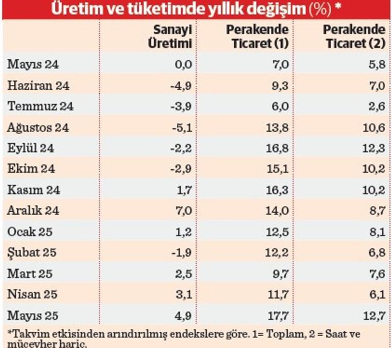 Tüketimde ziynet etkisi