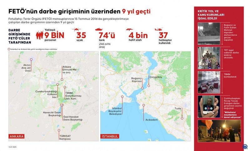 15 Temmuz’un saklı zihin kodları: Tehlikeli yönelimler ve fikrî sapmalar