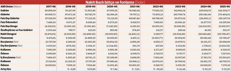 Geleceğimizi kim ödeyecek?