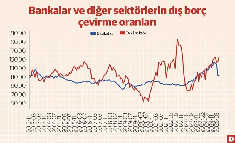 Türkiye’de borçlanma dinamikleri