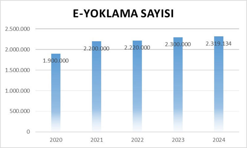 Yoklamaya dijital dokunuş