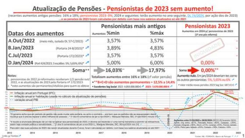 O que tem o legislador contra os reformados de 2023? Parte 2