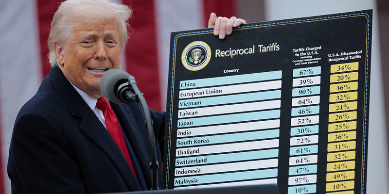 Trump’s Self-Defeating Trade Agenda
