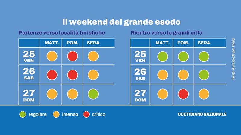 Cantieri in autostrada, pedaggi e costi della benzina: la guida per chi si mette in viaggio /
