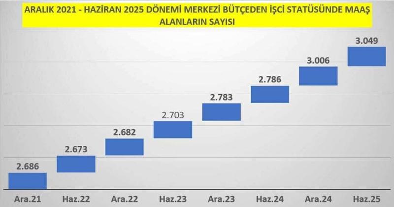 Kamu istihdamlarında liyakat ve eğitimin önemi var mı?