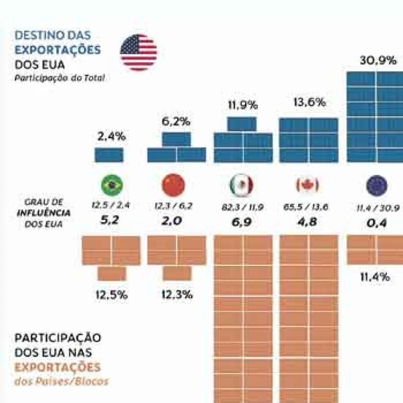 A limonada de Trump