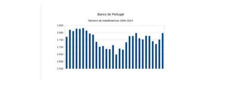 Um Banco para a reforma