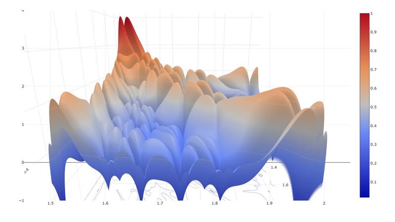 The physics of dissonance