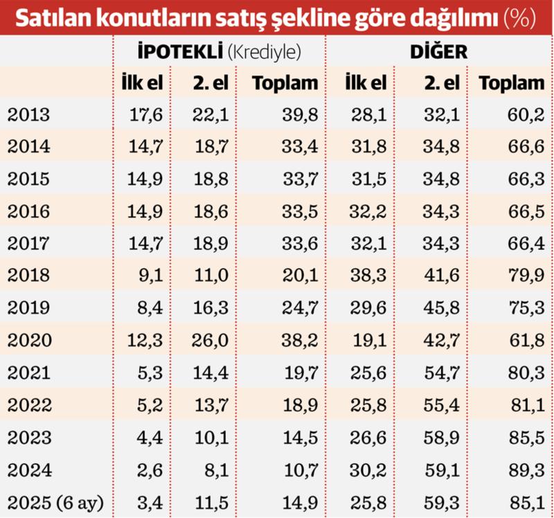 Ülkede 8,5 milyon konut boş tutuluyor