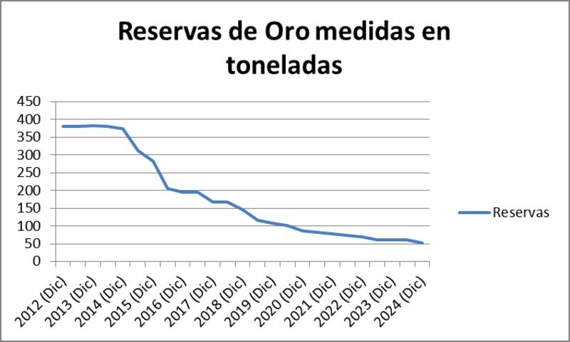 No todo lo que brilla es oro