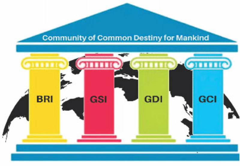 BRI and GDI, GSI & GCI