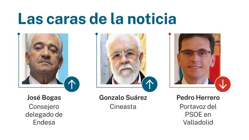 Las caras de la noticia 30 julio 2025