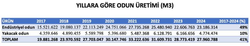 Her yangın yeni ihale demek... Beslenme sırası felaket tüccarlarında: Tomruğa hücum!