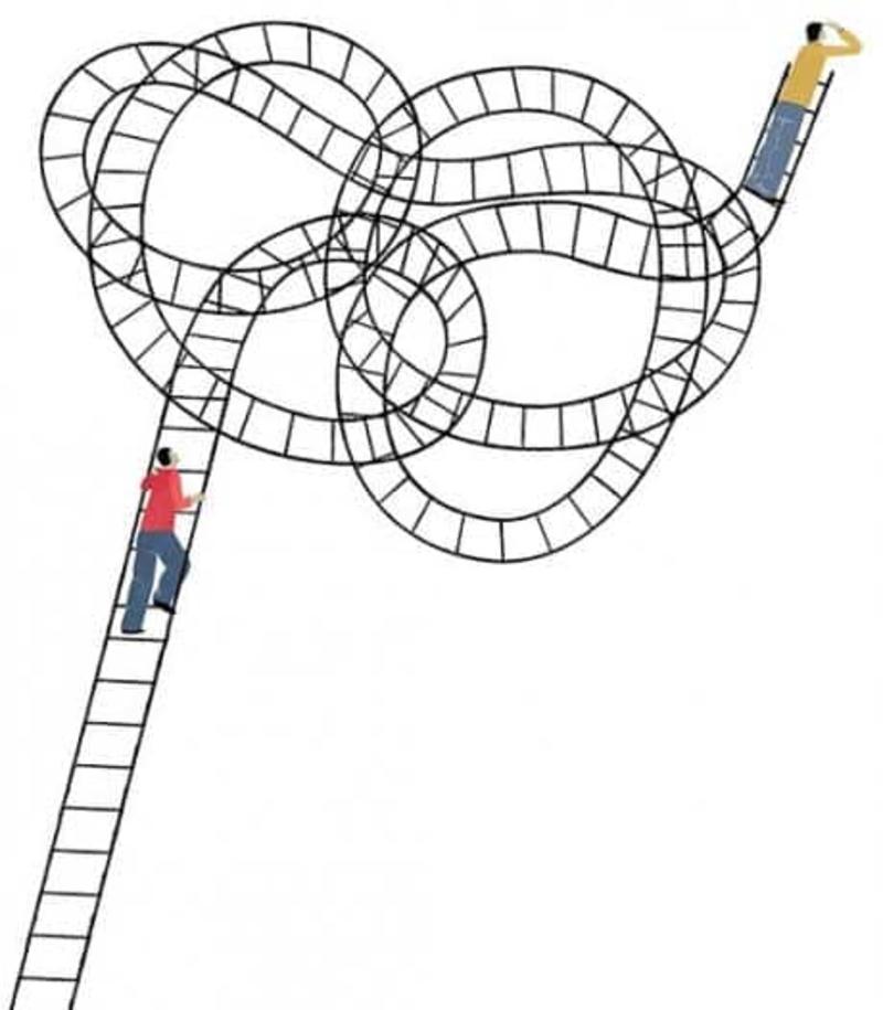 El progreso milenario