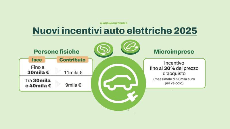 Nuovi incentivi auto elettriche 2025, chi può richiederli e come