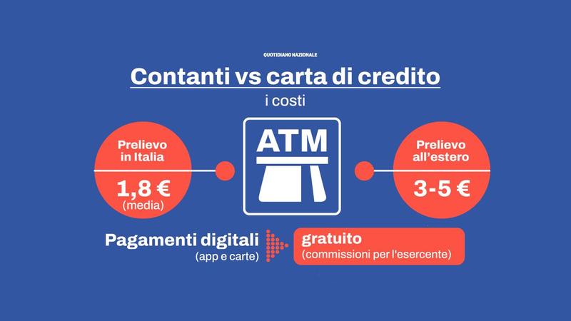 Quei costi nascosti fra prelievi Atm, carta di credito e contactless: quale conviene e a chi