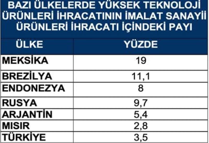Dış ticaretimizde Çin ve Rusya hegemonyası