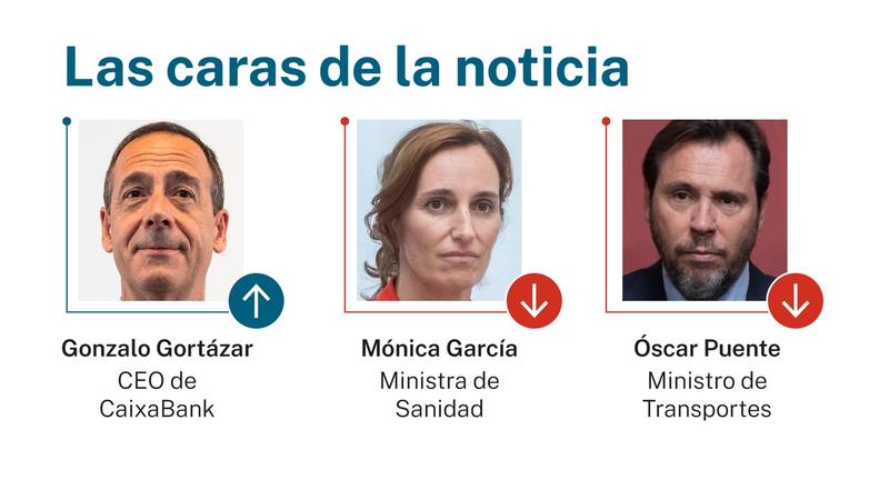 Las caras de la noticia: 1 de agosto de 2025