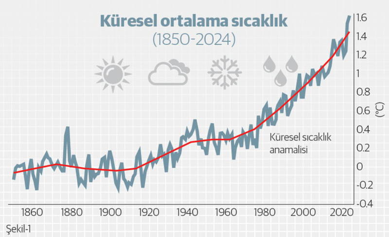Isındıkça yanıyoruz yandıkça ısınıyoruz
