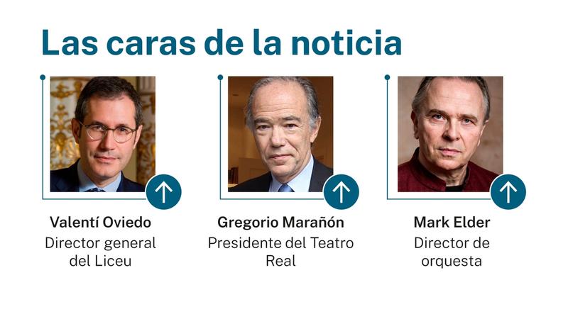 Las caras de la noticia 3 agosto 2025
