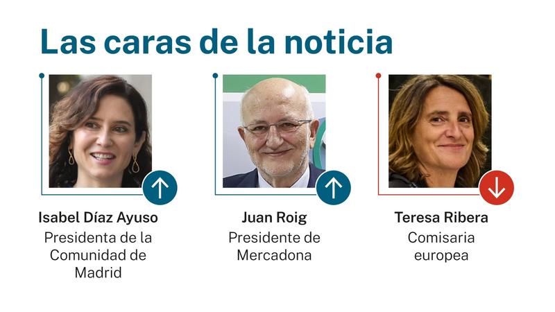 Las caras de la noticia 4 de agosto 2025