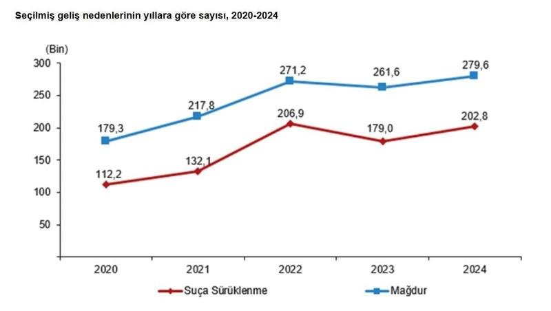 Çocukların suç işleme eğilimi artıyor